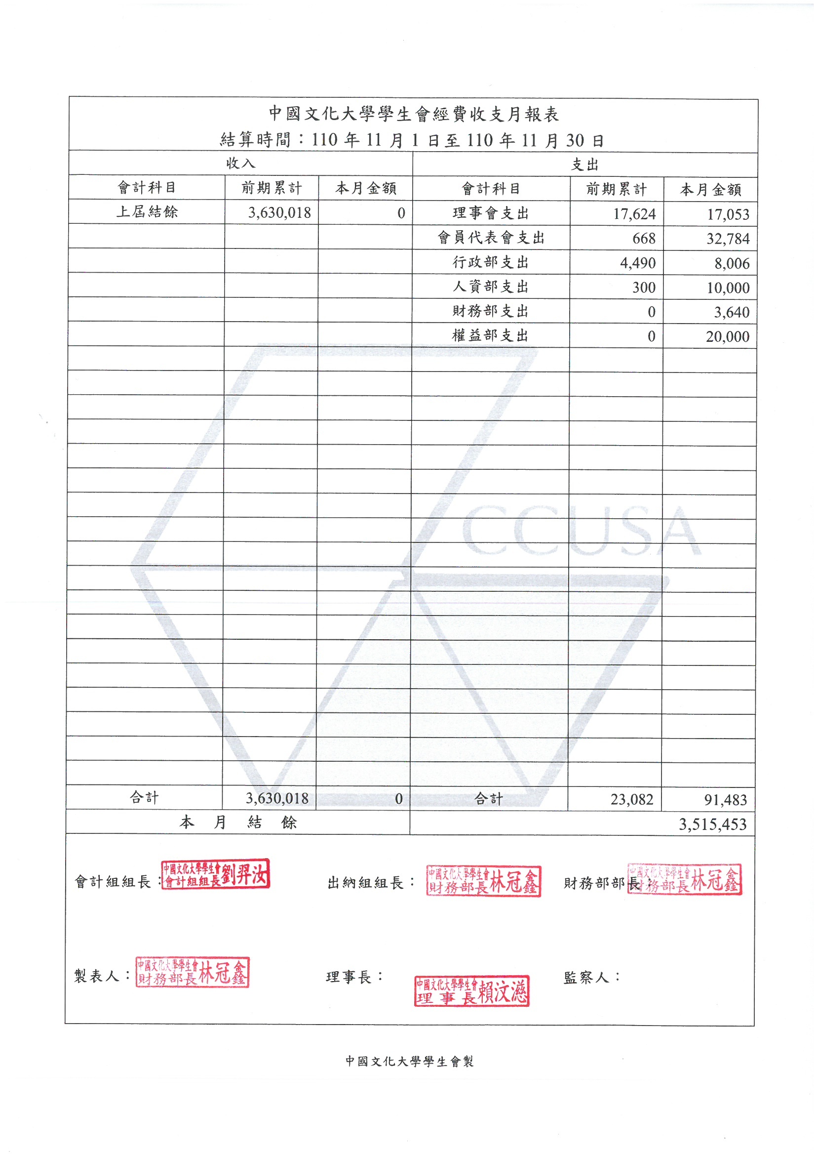 110學年度11月份月報表