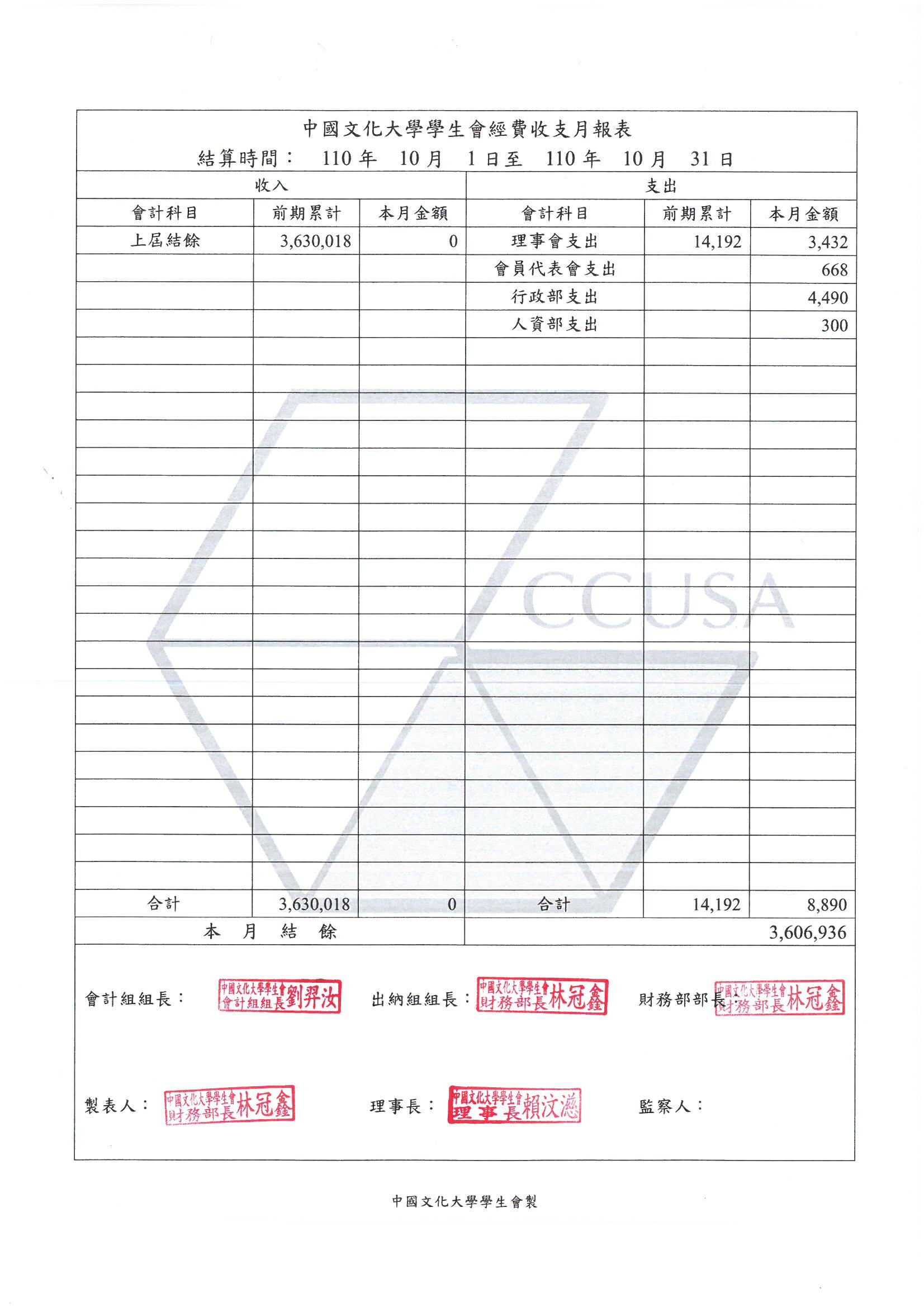 110學年度10月份月報表