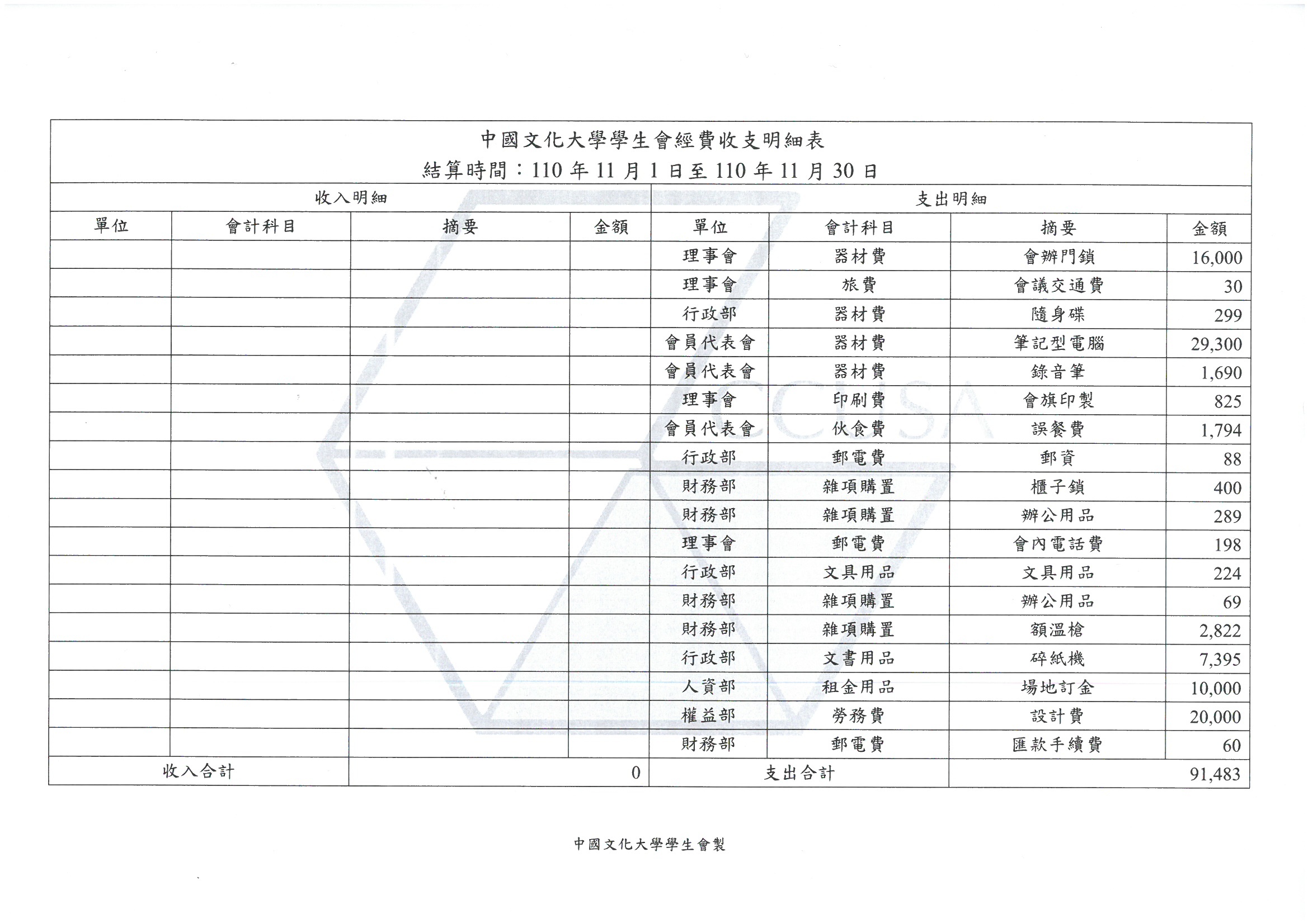 110學年度11月份收支明細表-1