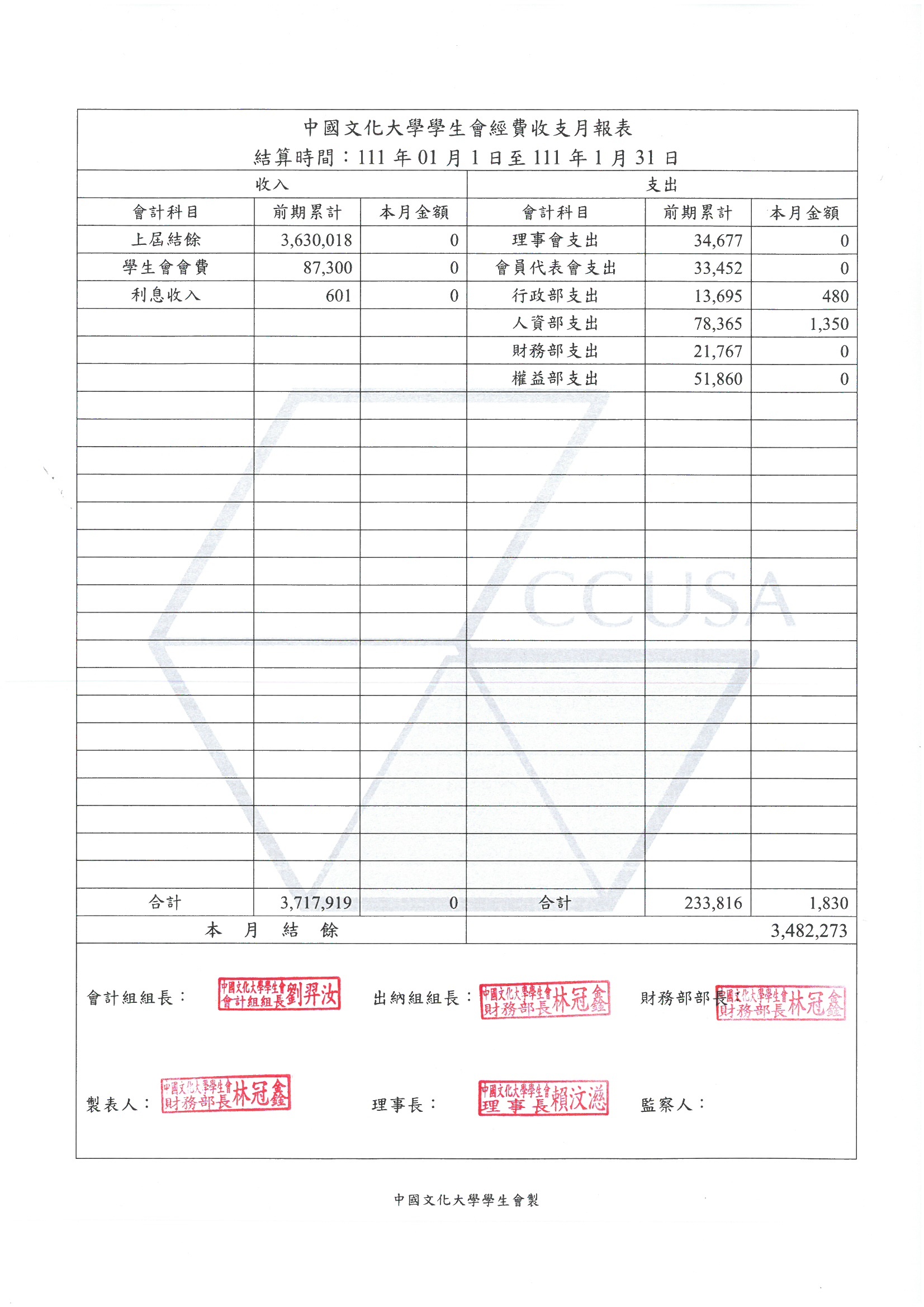 110學年度01月份月報表