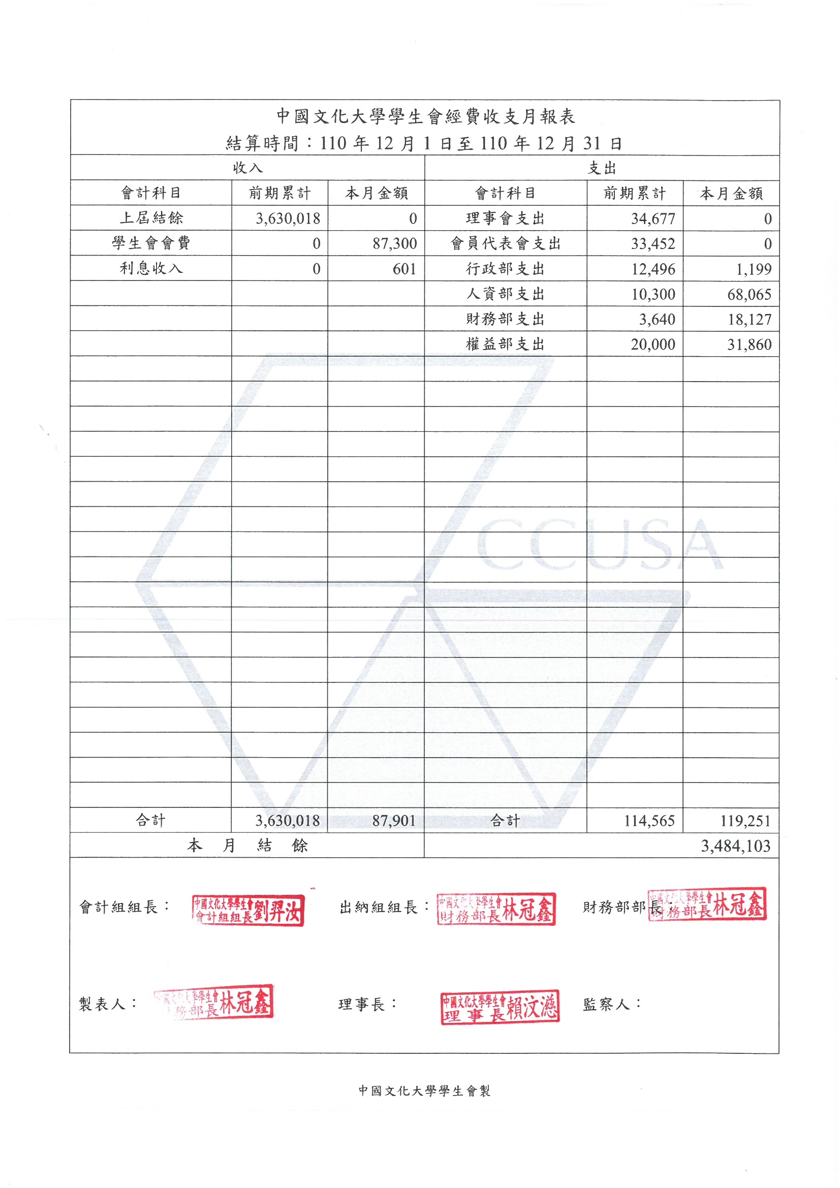 110學年度12月份月報表