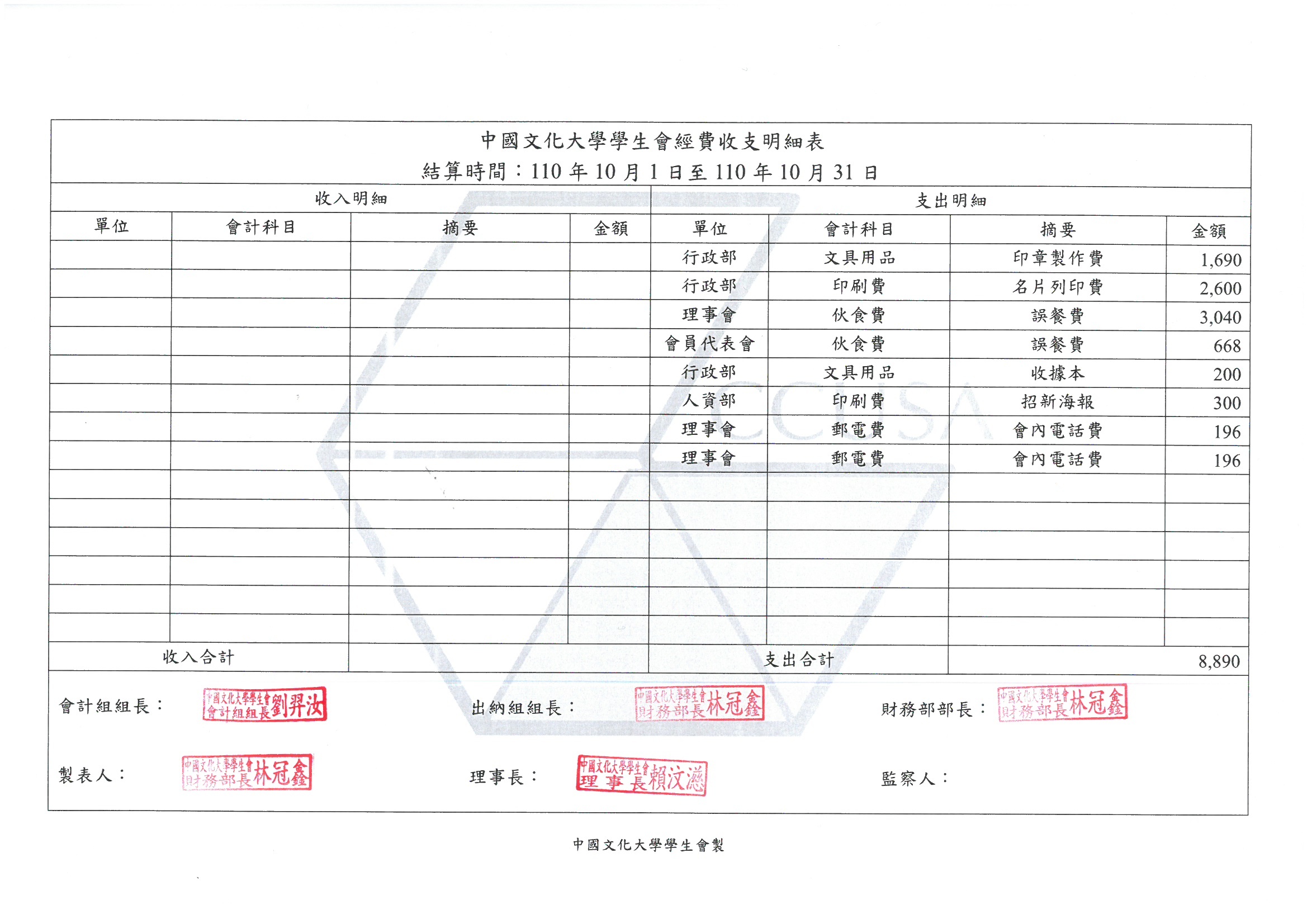 110學年度10月份收支明細表