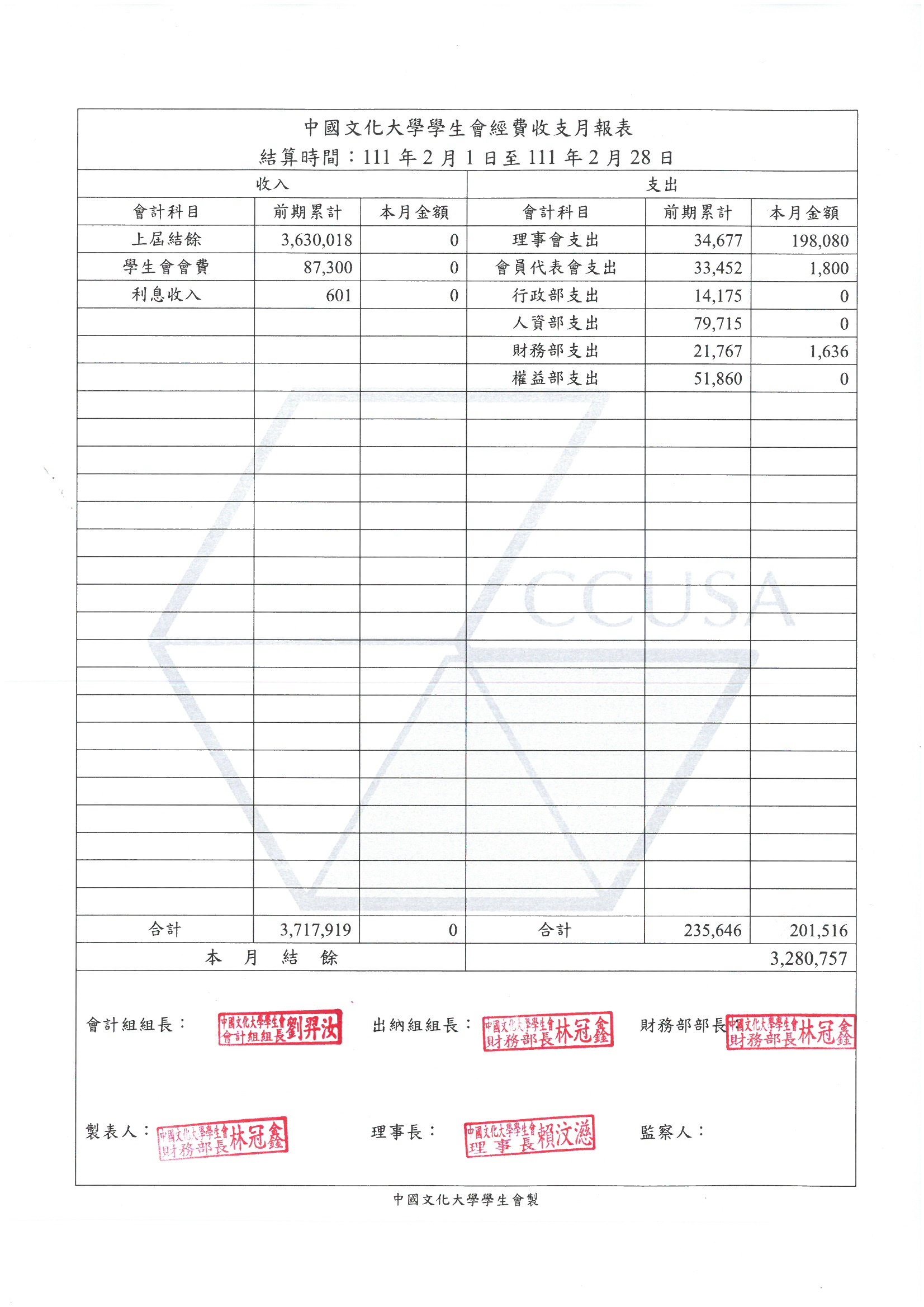 110學年度02月份月報表