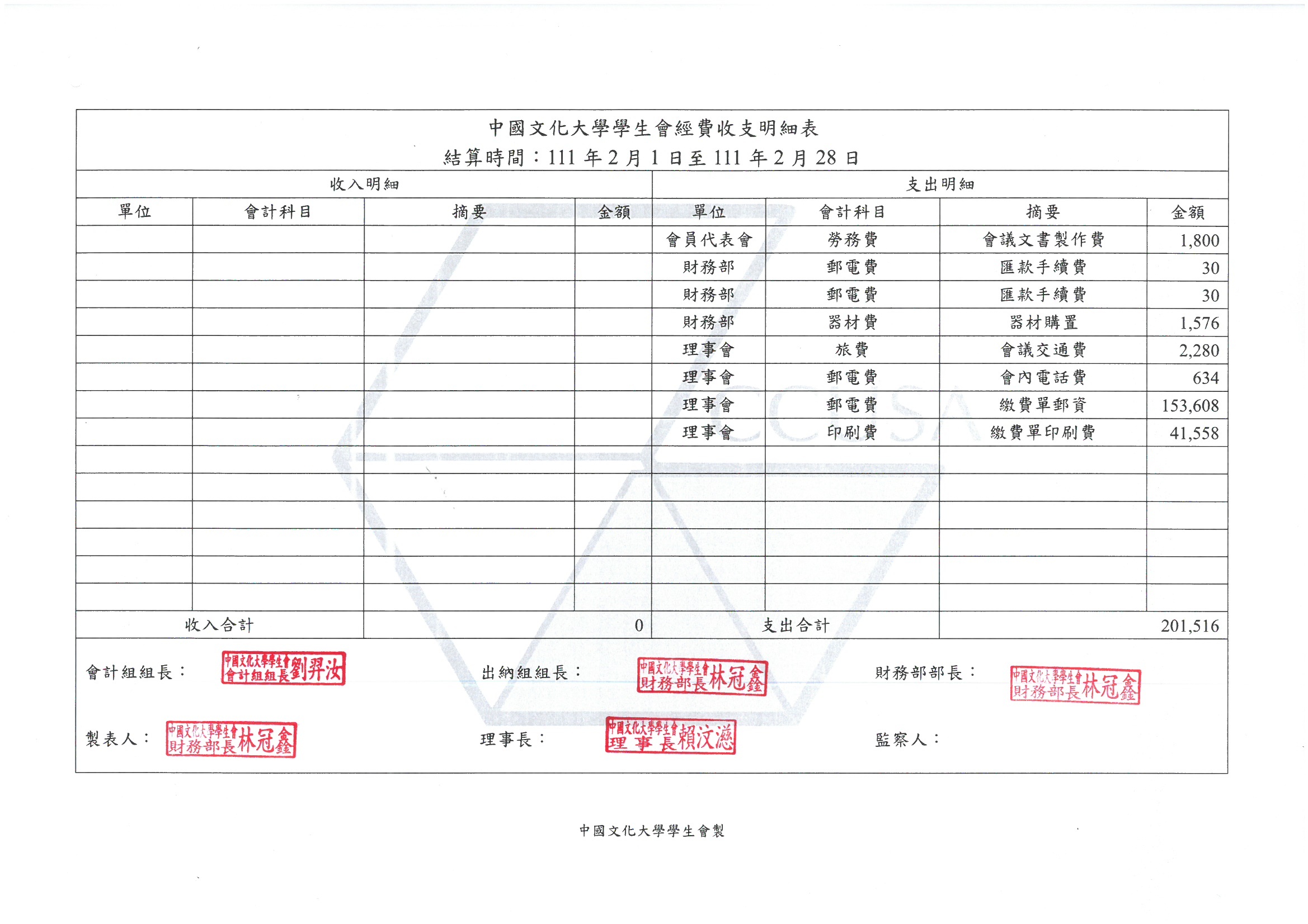 110學年度02月份收支明細表