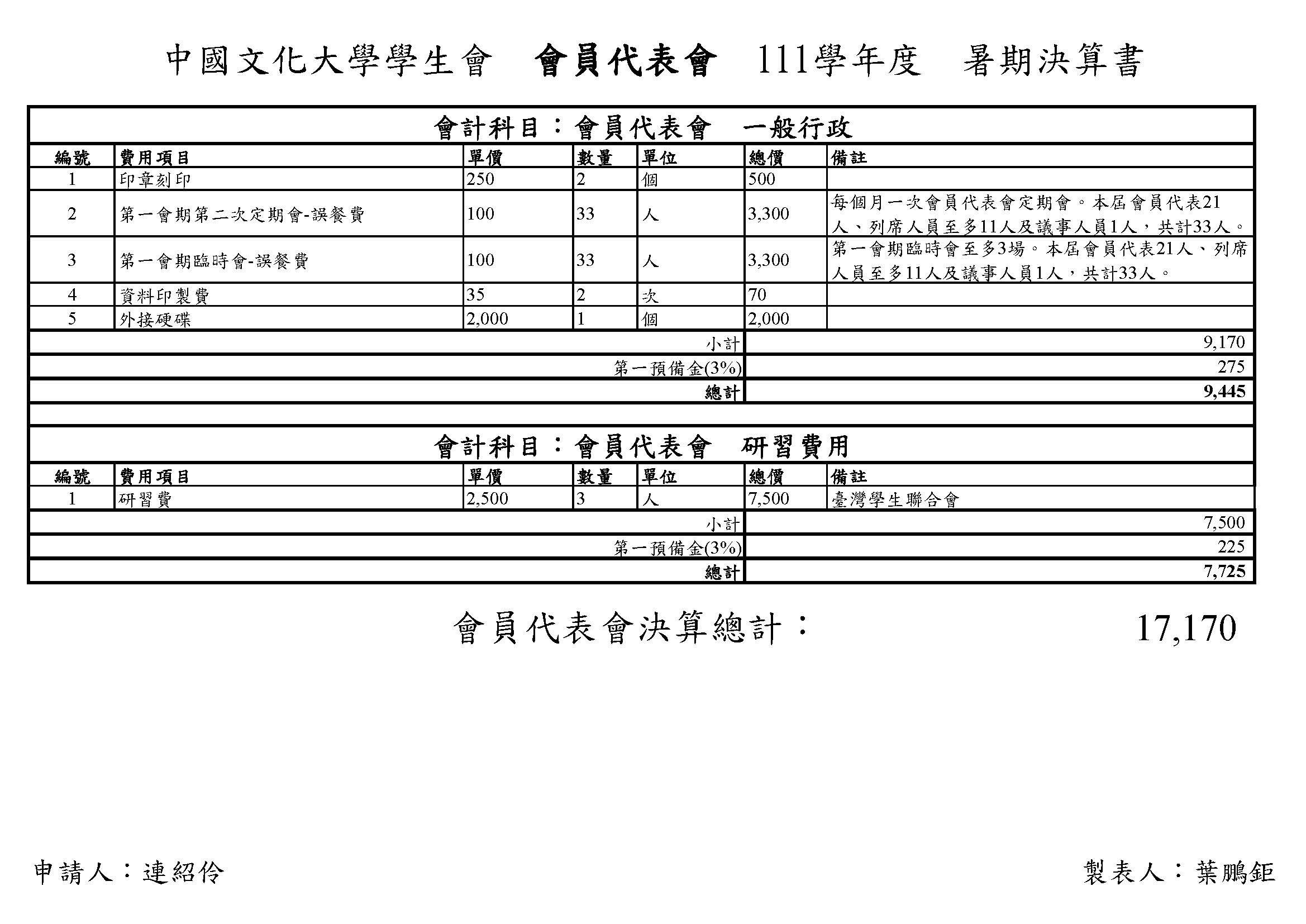 111決算書-8