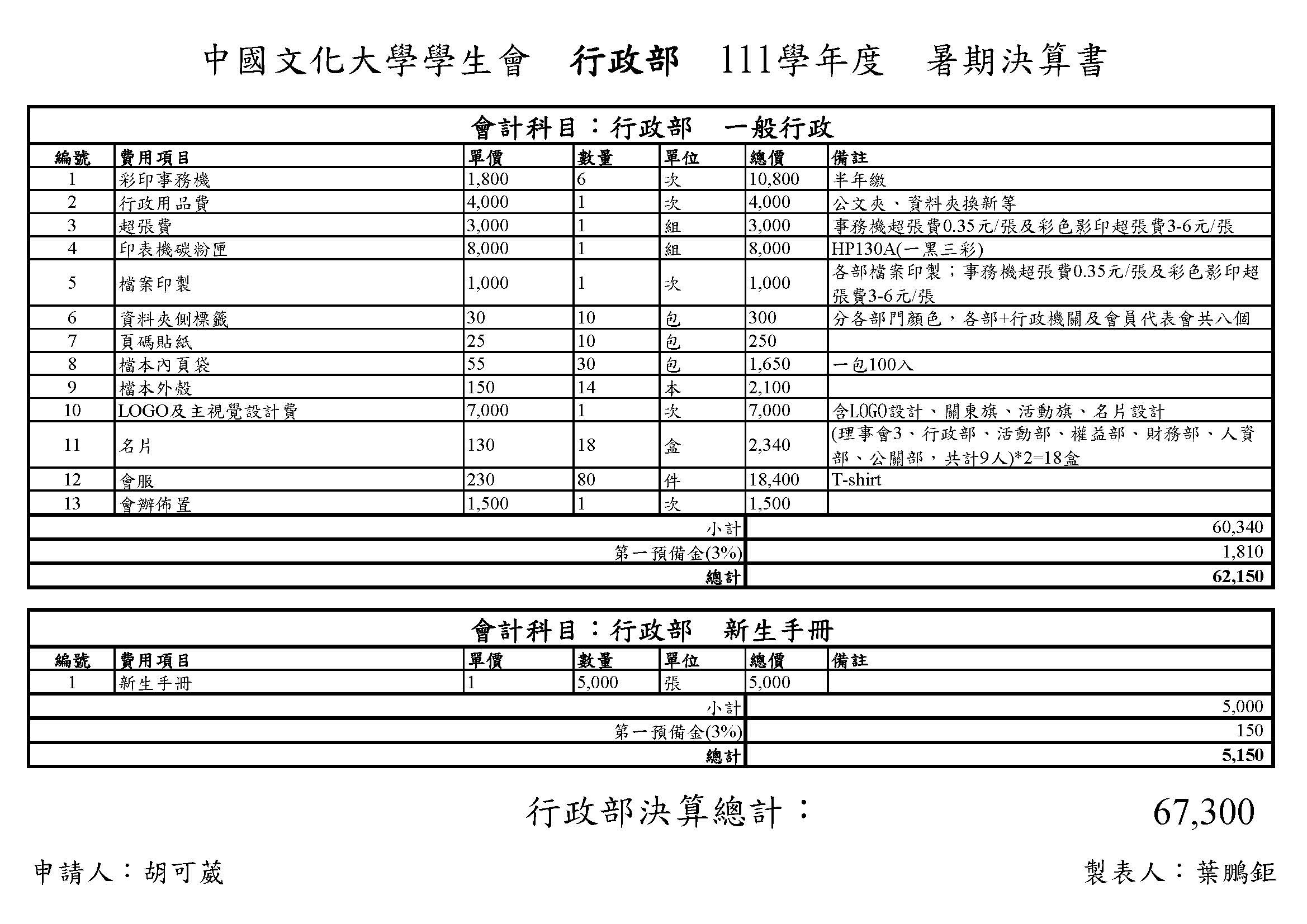 111決算書-1