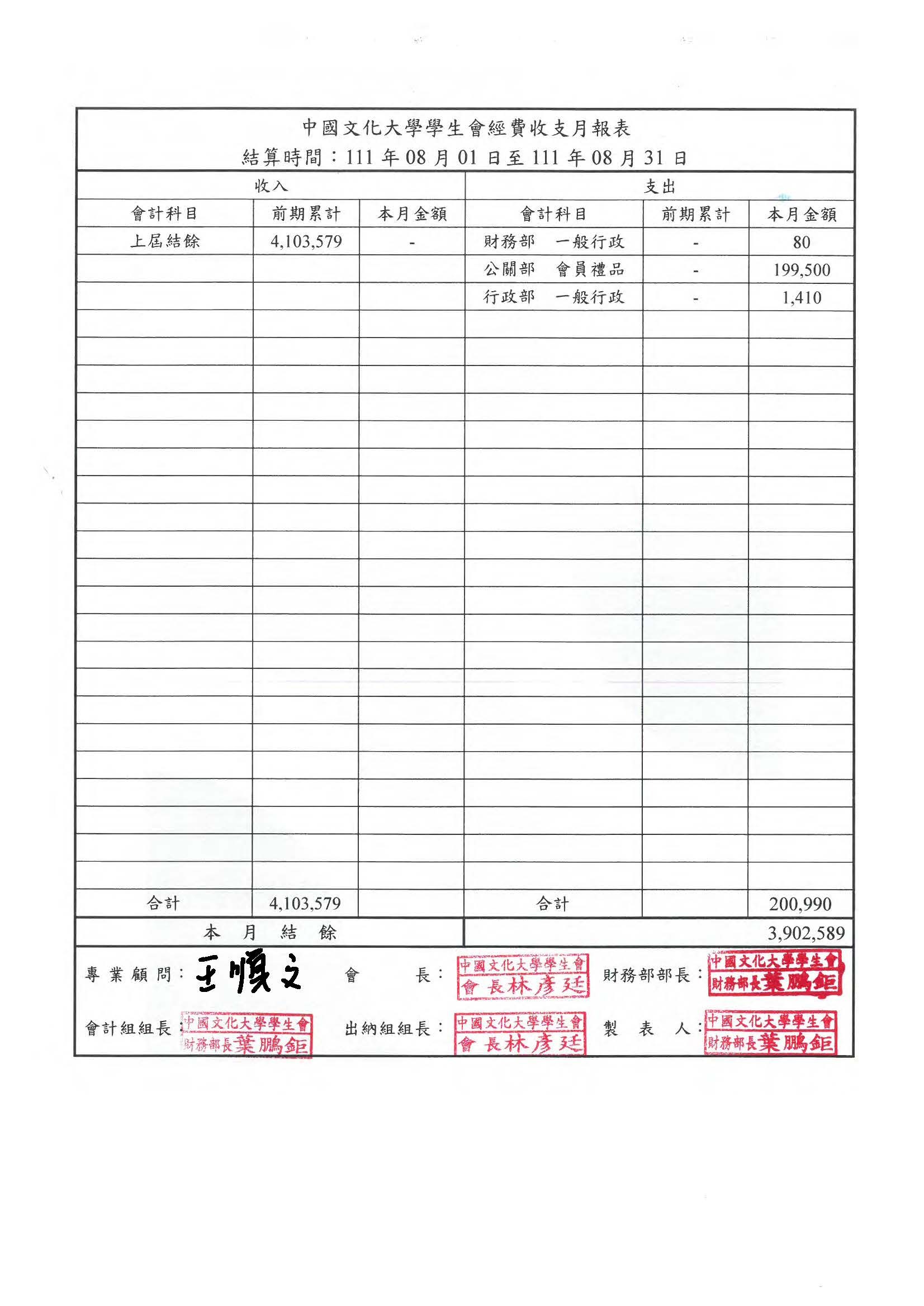 111學年度8月份月報表