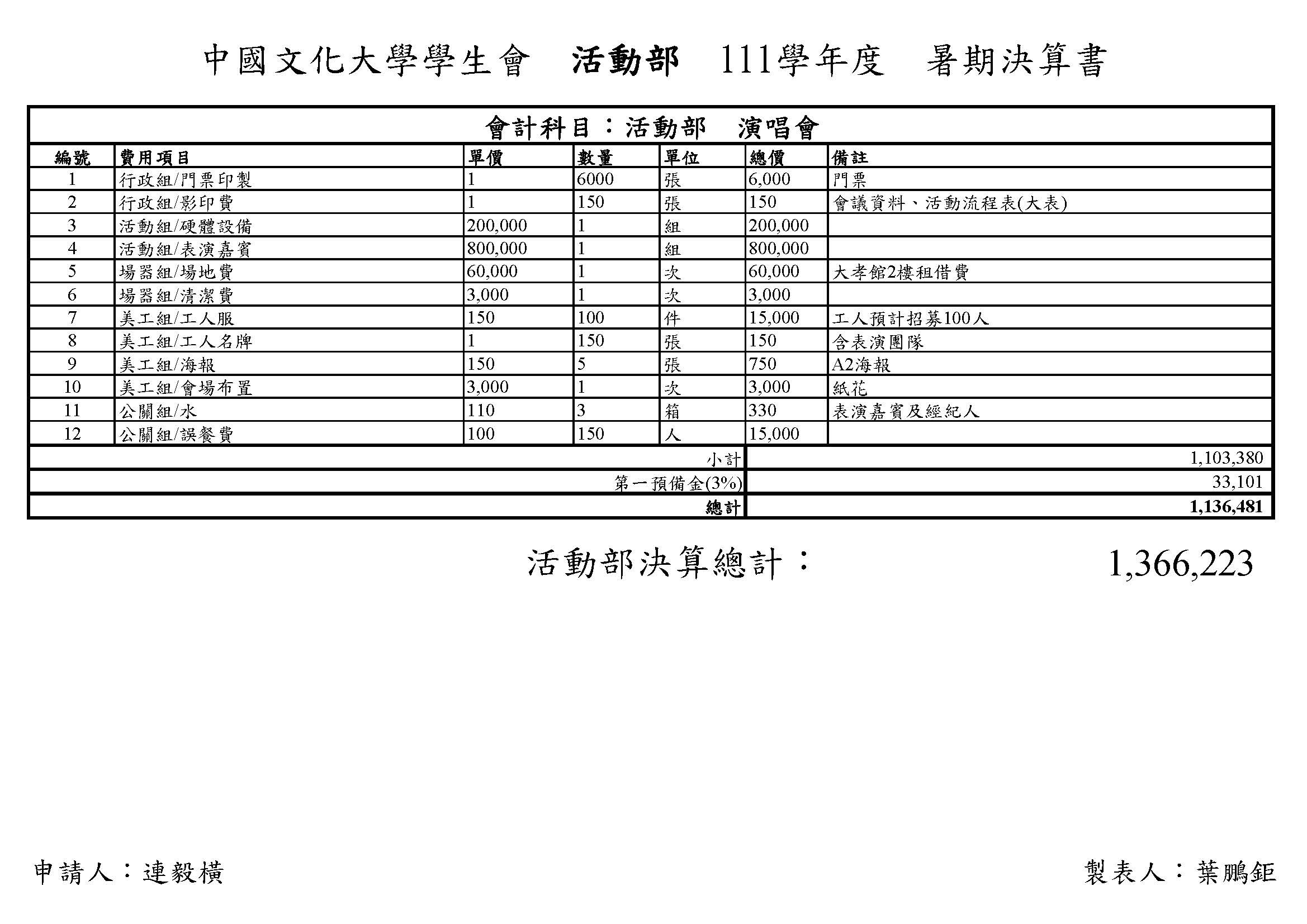 111決算書-4