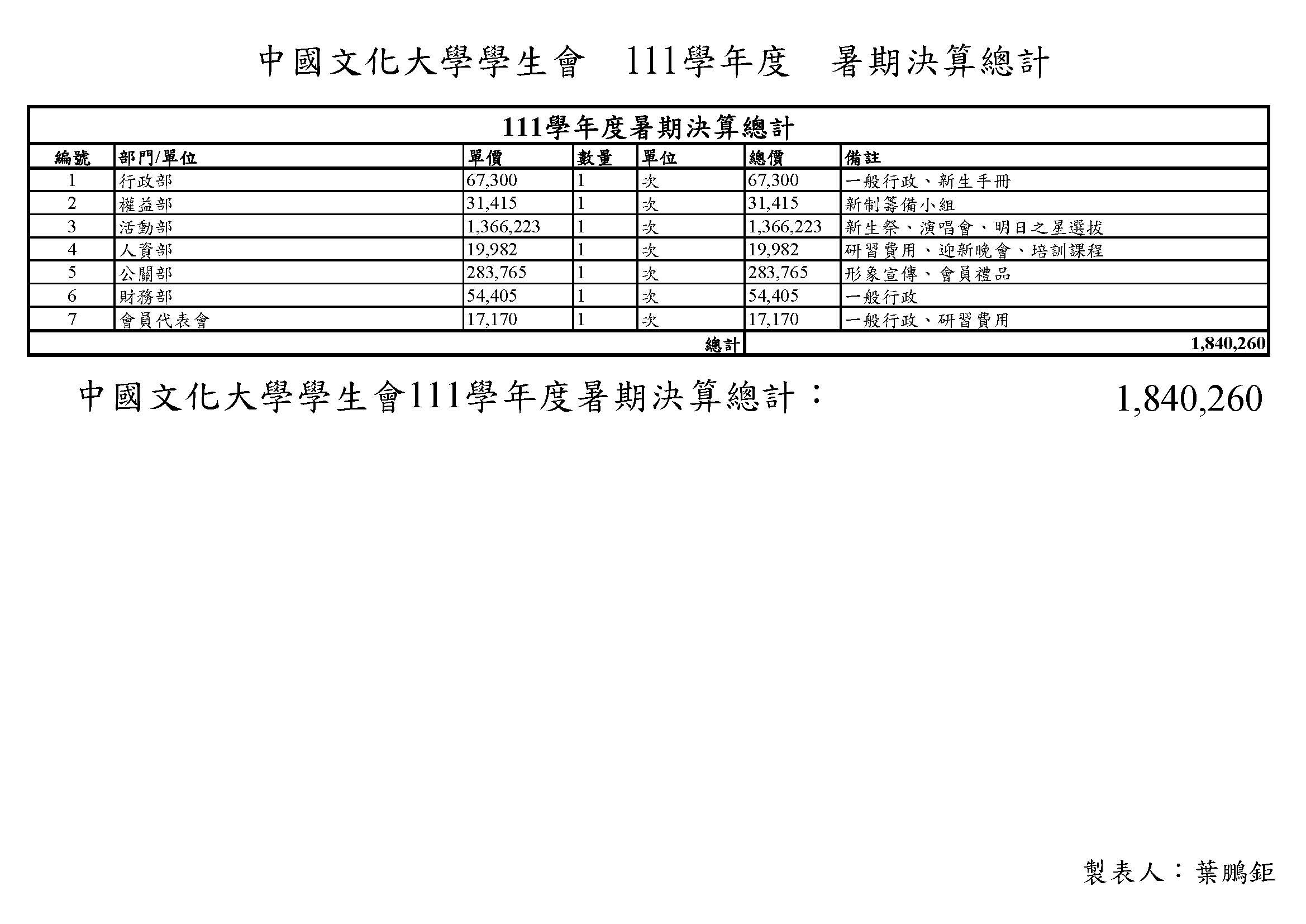 111決算書-9