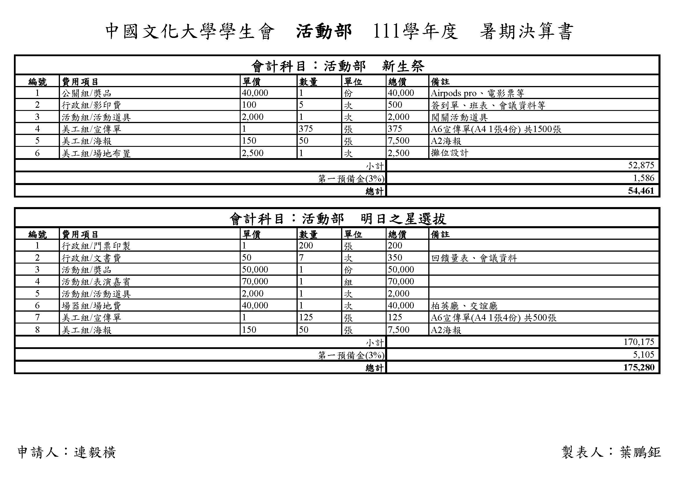 111決算書-3