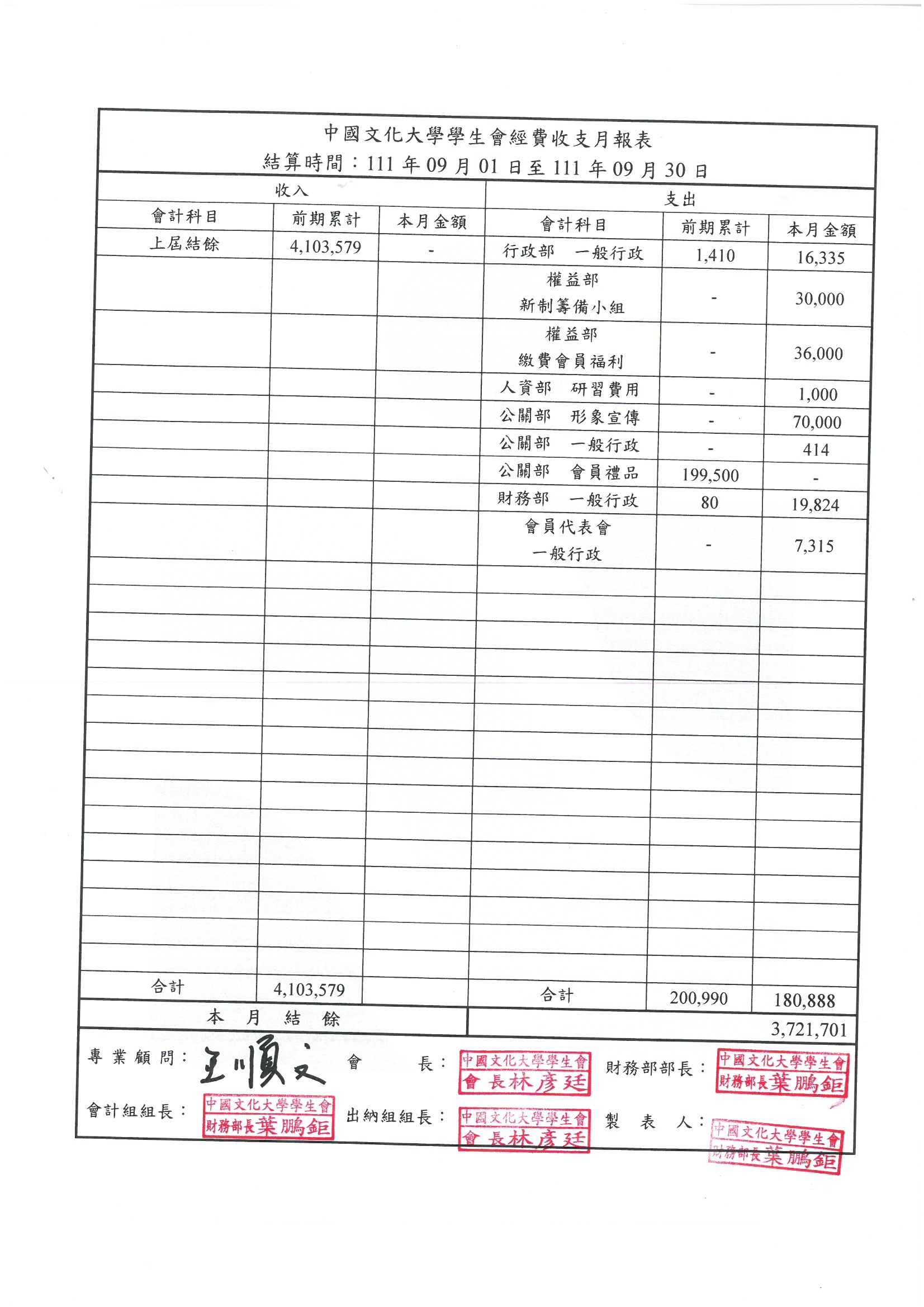 111學年度09月份月報表